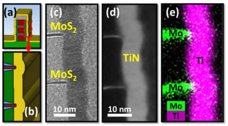Tsmc Metal Stack Rdl IEDM 2023 – 2D Materials – Intel and TSMC - SemiWiki