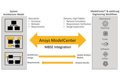 Ansys Model Center Highlights
