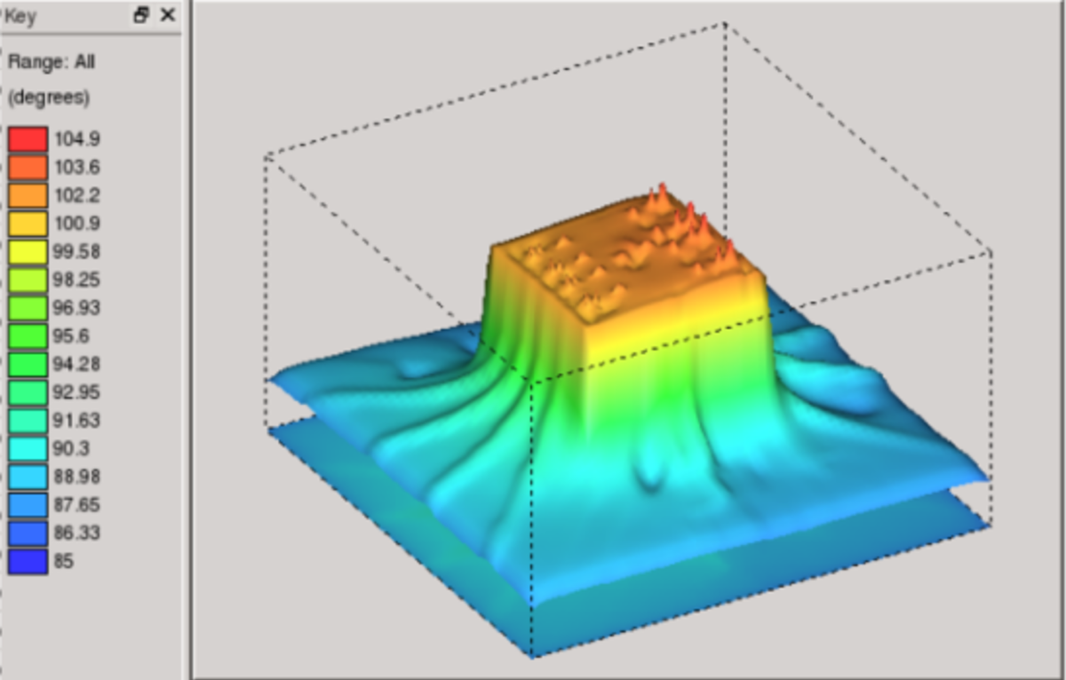 EnSilica Ka-band transceiver thermal simulation