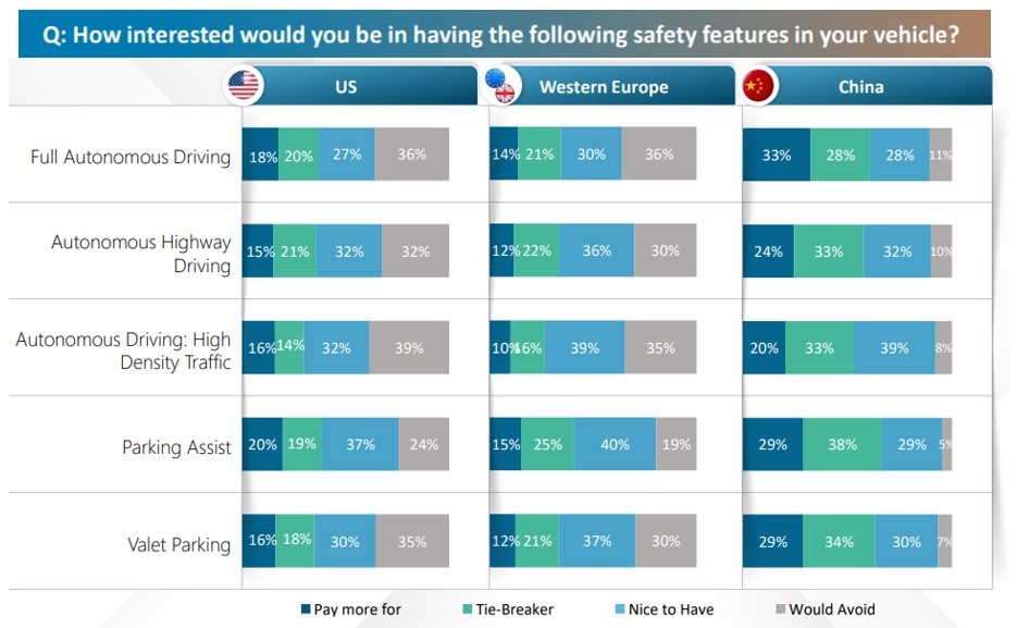 AAA Hypes Self Driving Car Fears 1