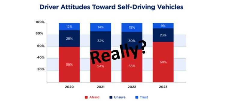 AAA Hypes Self Driving Car Fears