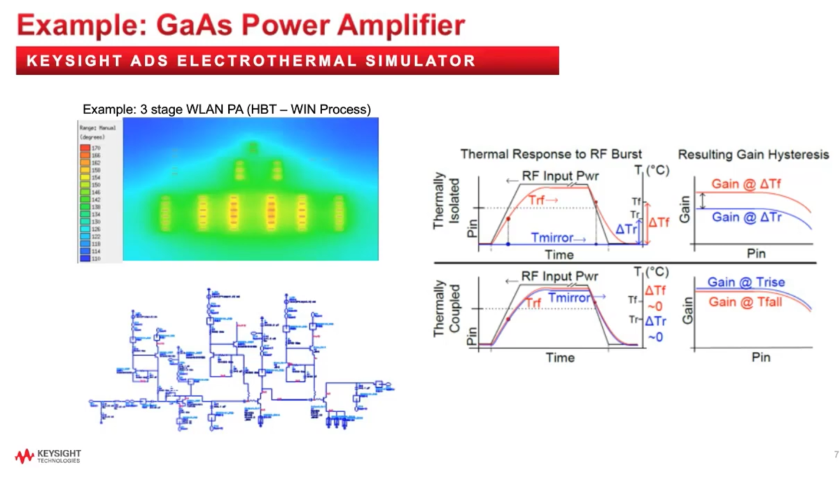 Advanced electro-thermal simulation in Keysight PathWave ADS