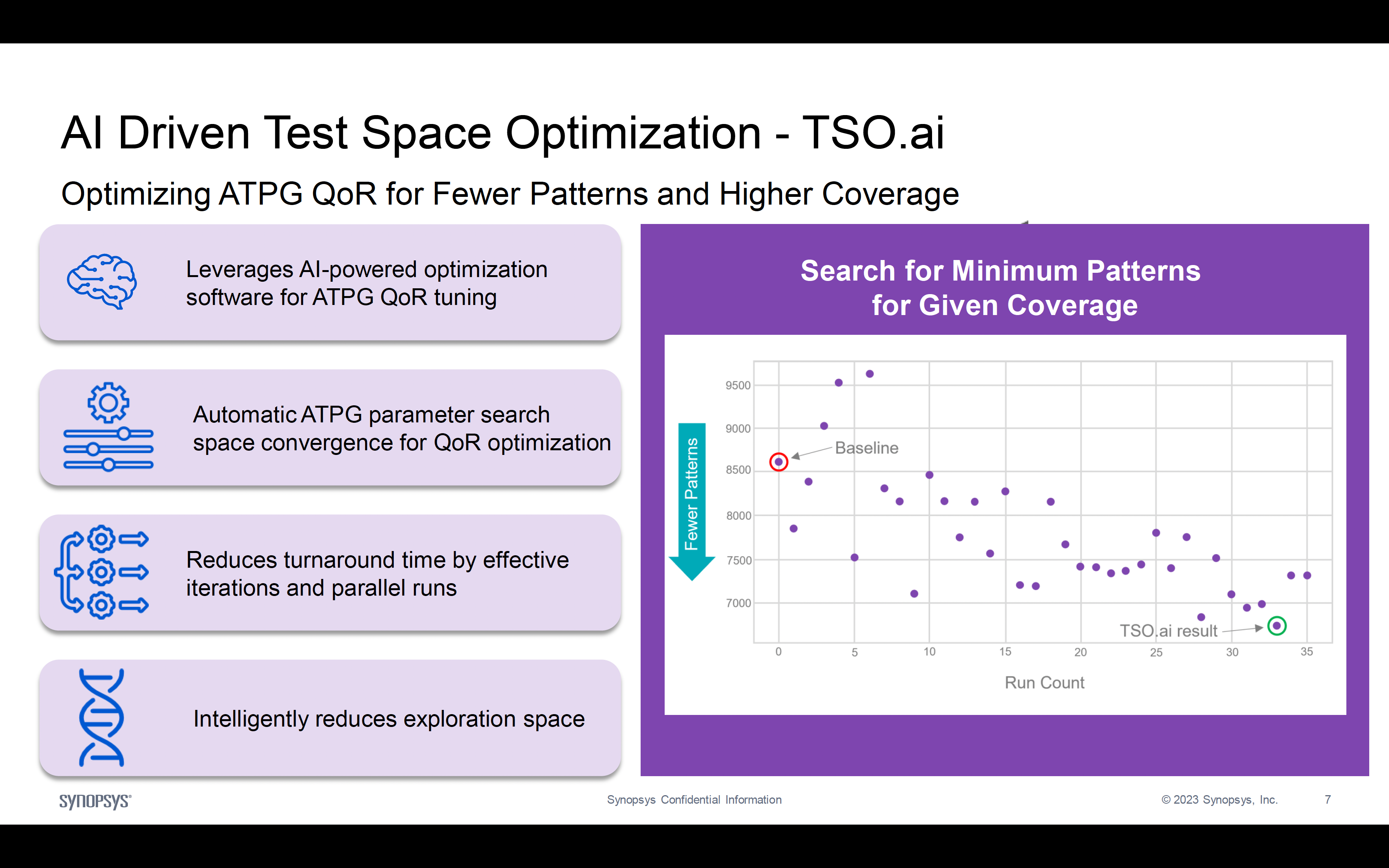 AI Driven Test Space Optimization TSO.ai