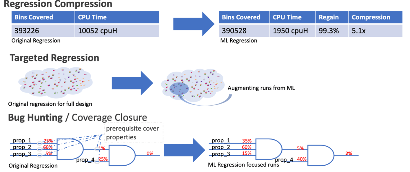 Applications for AI