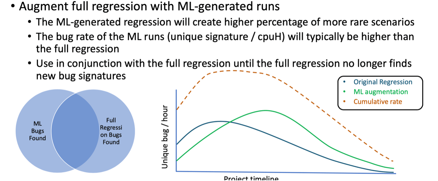 Augmenting regression