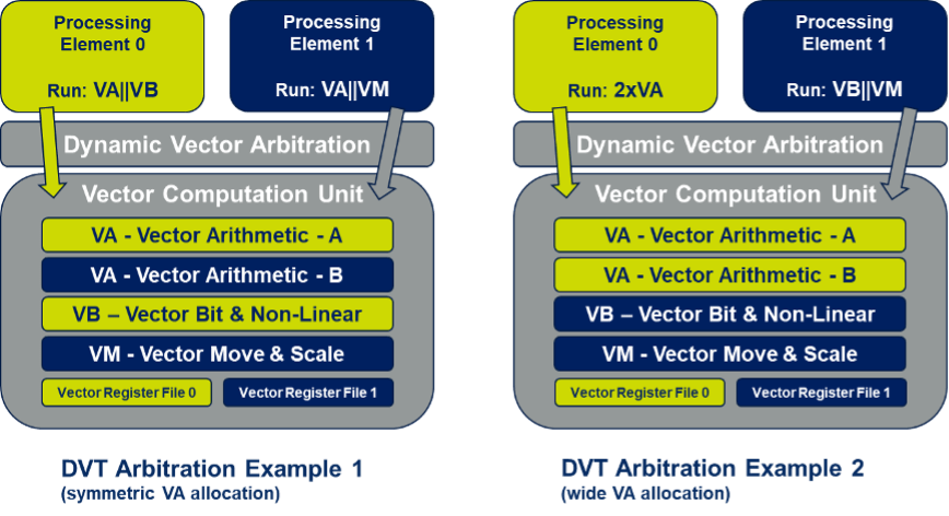 DSP multi threading min