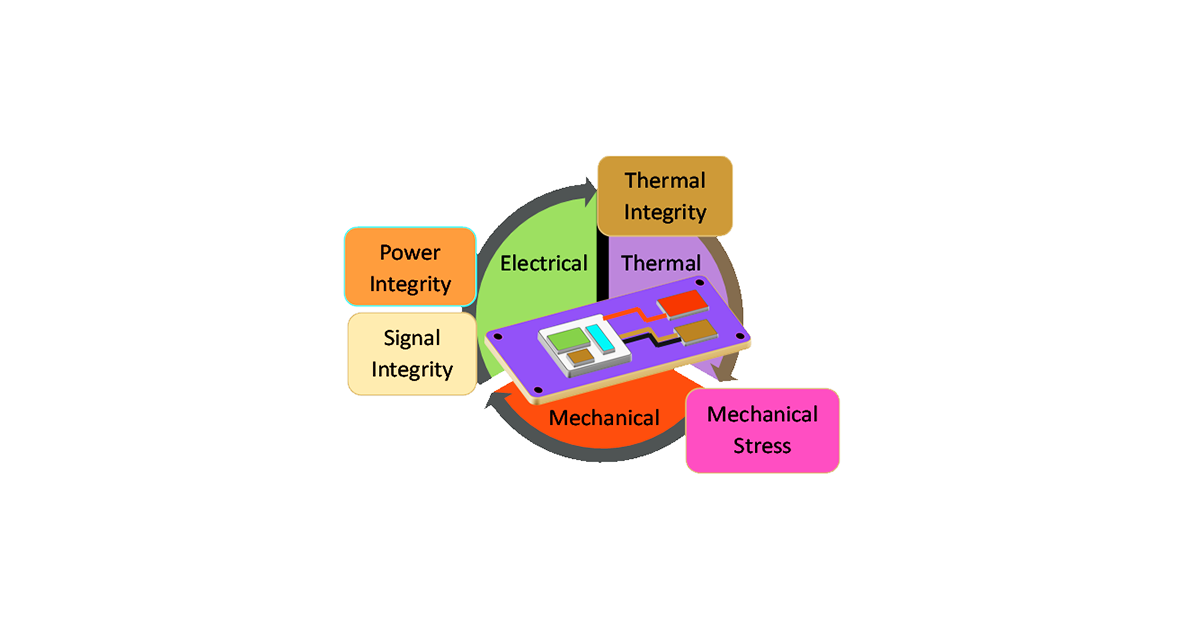 Block diagram of Multiphysics analysis of multi-die system