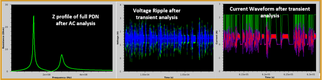 Power Integrity Analysis using Ansys Redhawk-SC Electrothermal