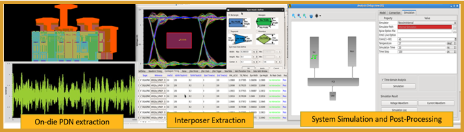 Different parameter extractions for Silicon Interposer Design