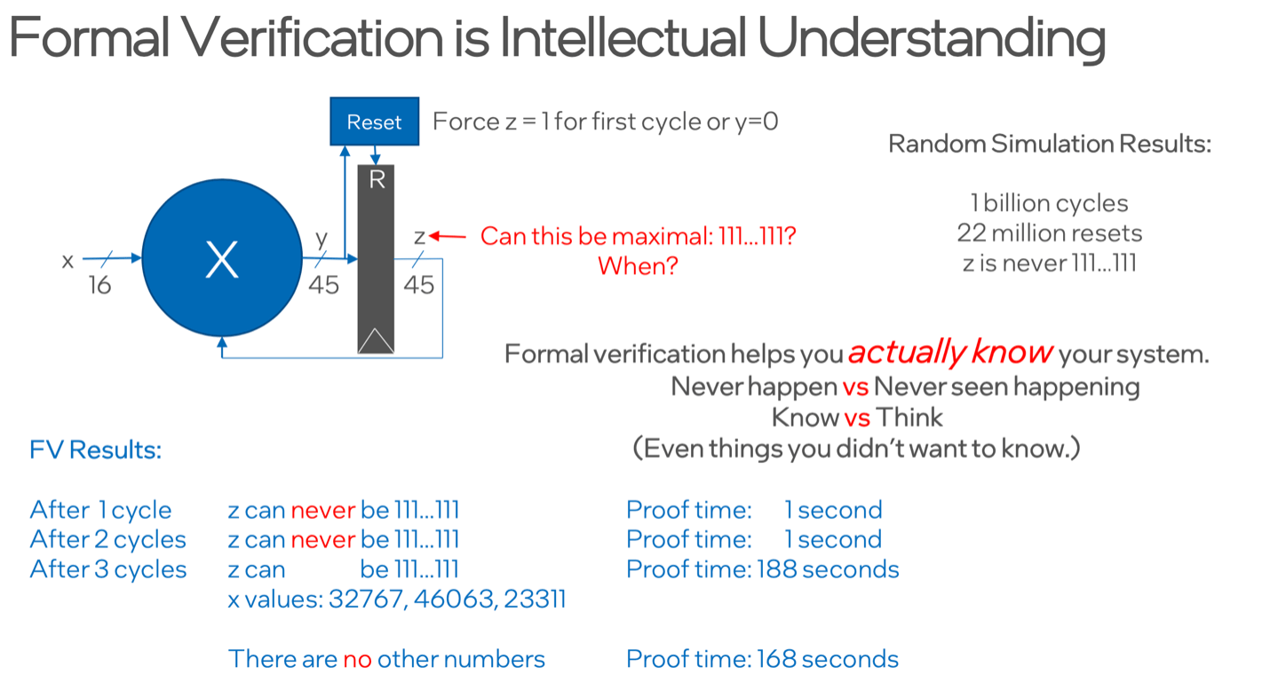 Intellectual understanding min
