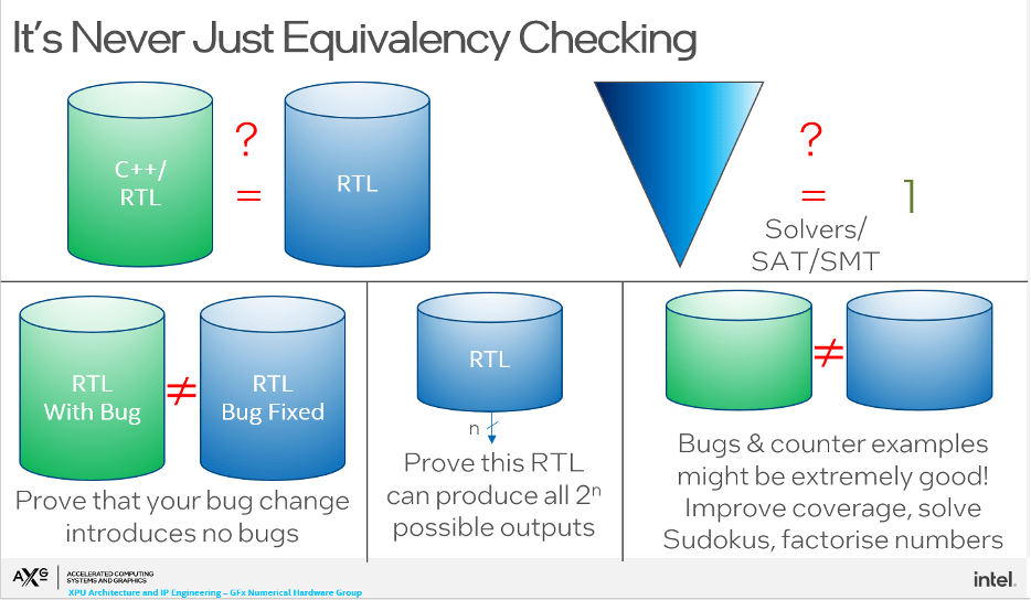 Not just equivalence checking