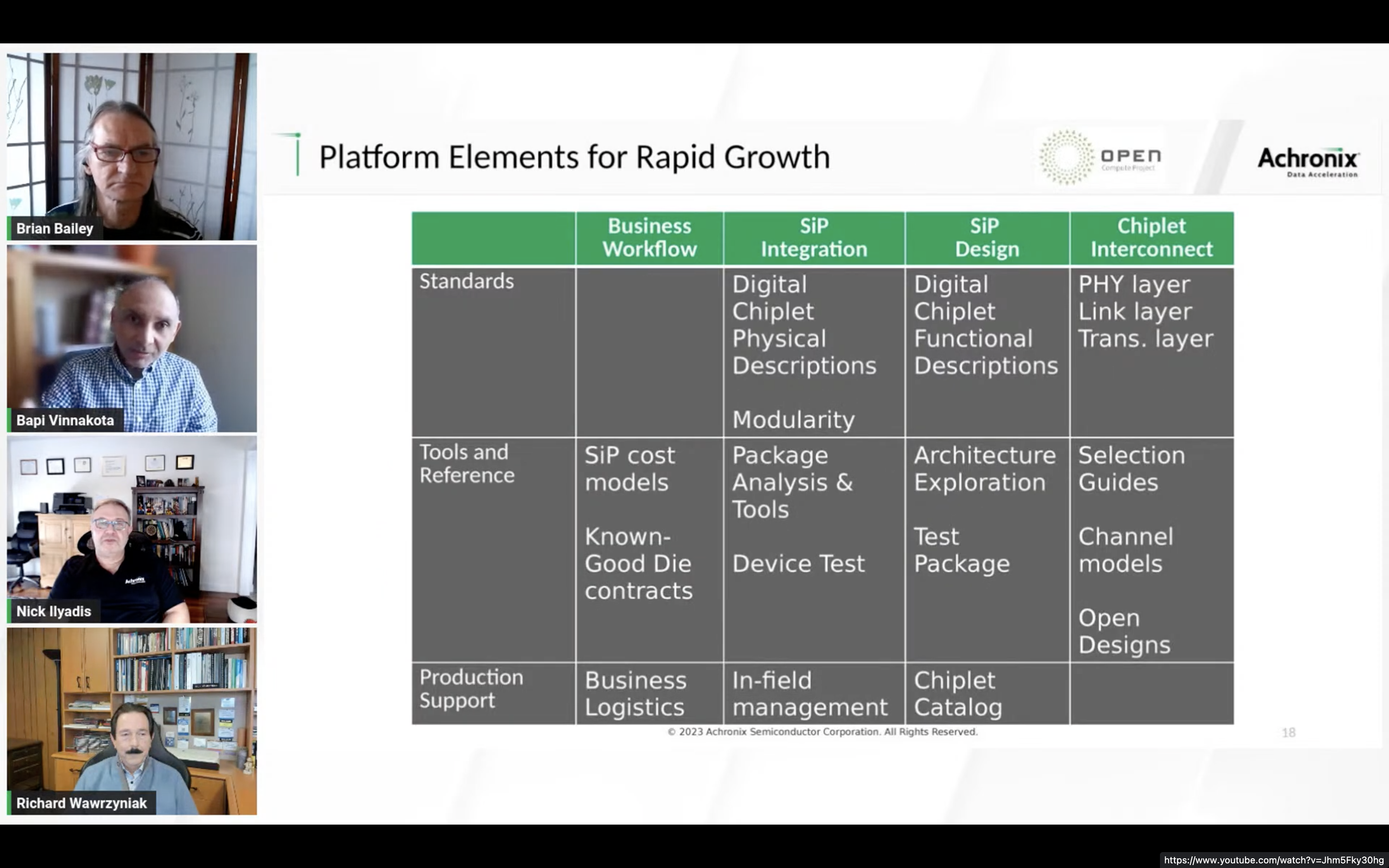 Platform Elements for Rapid Growth