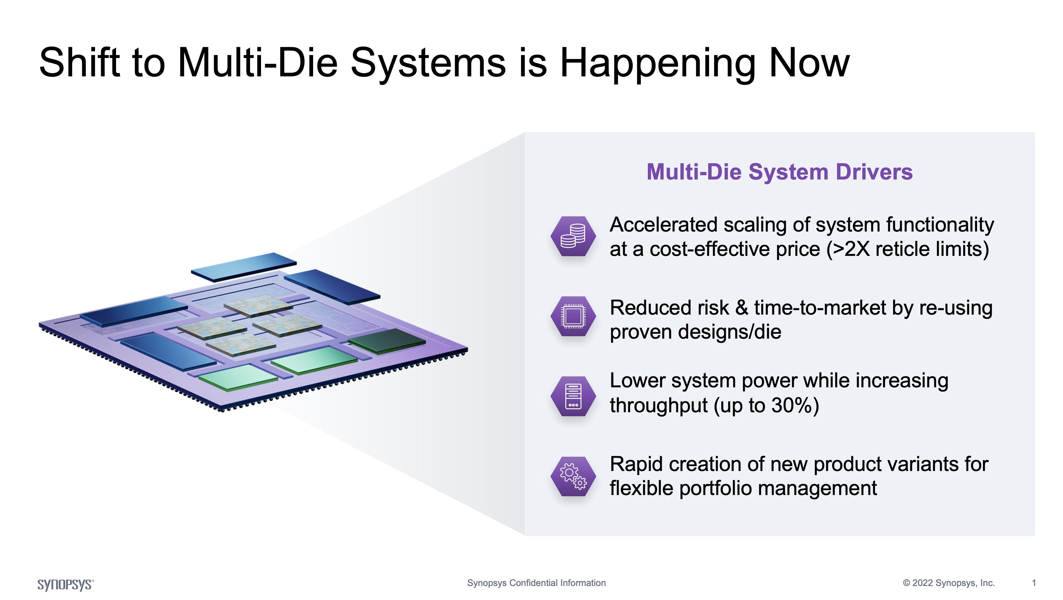 Shift to Multi Die Systems is Happening Now