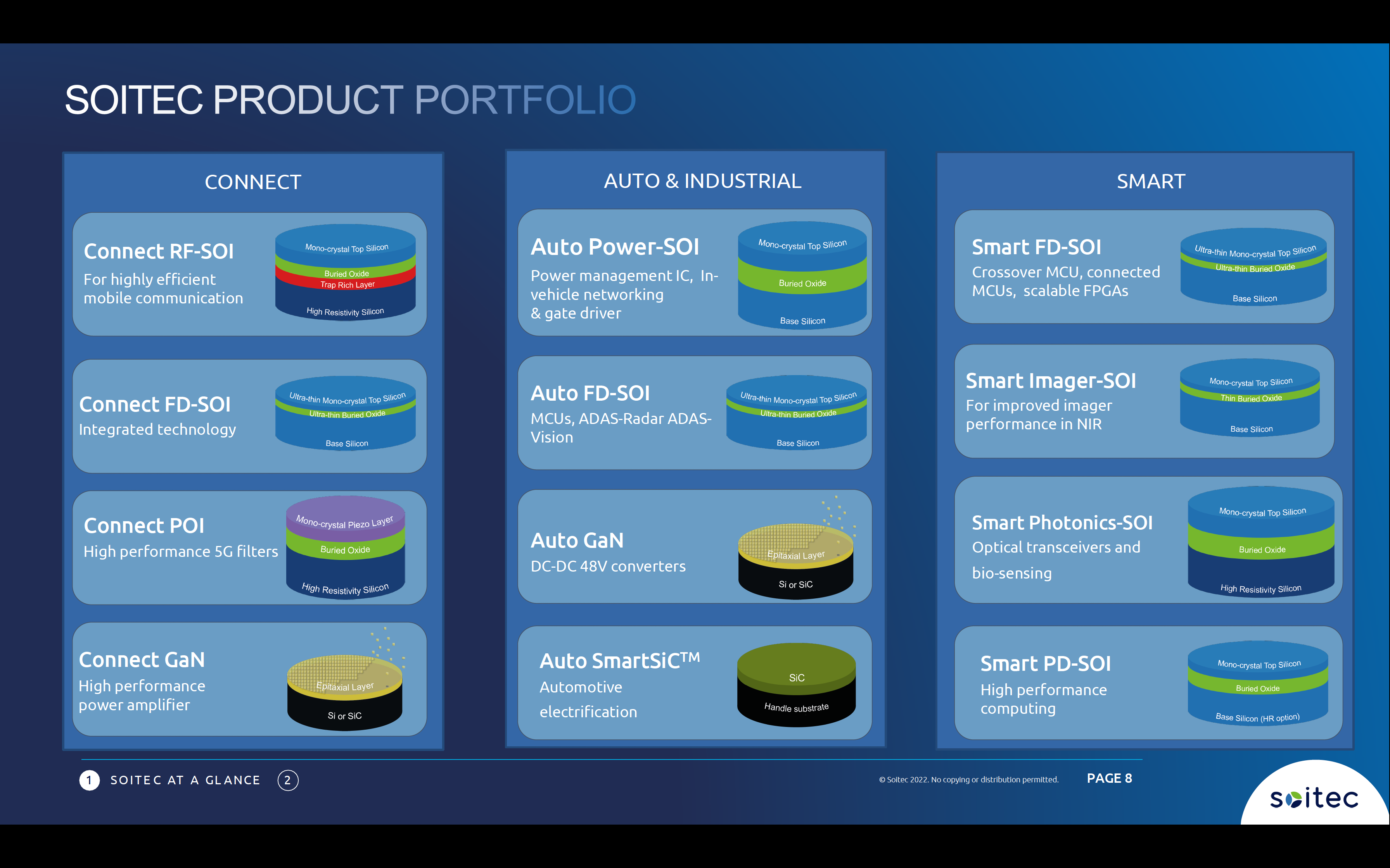 Soitec Product Portfolio