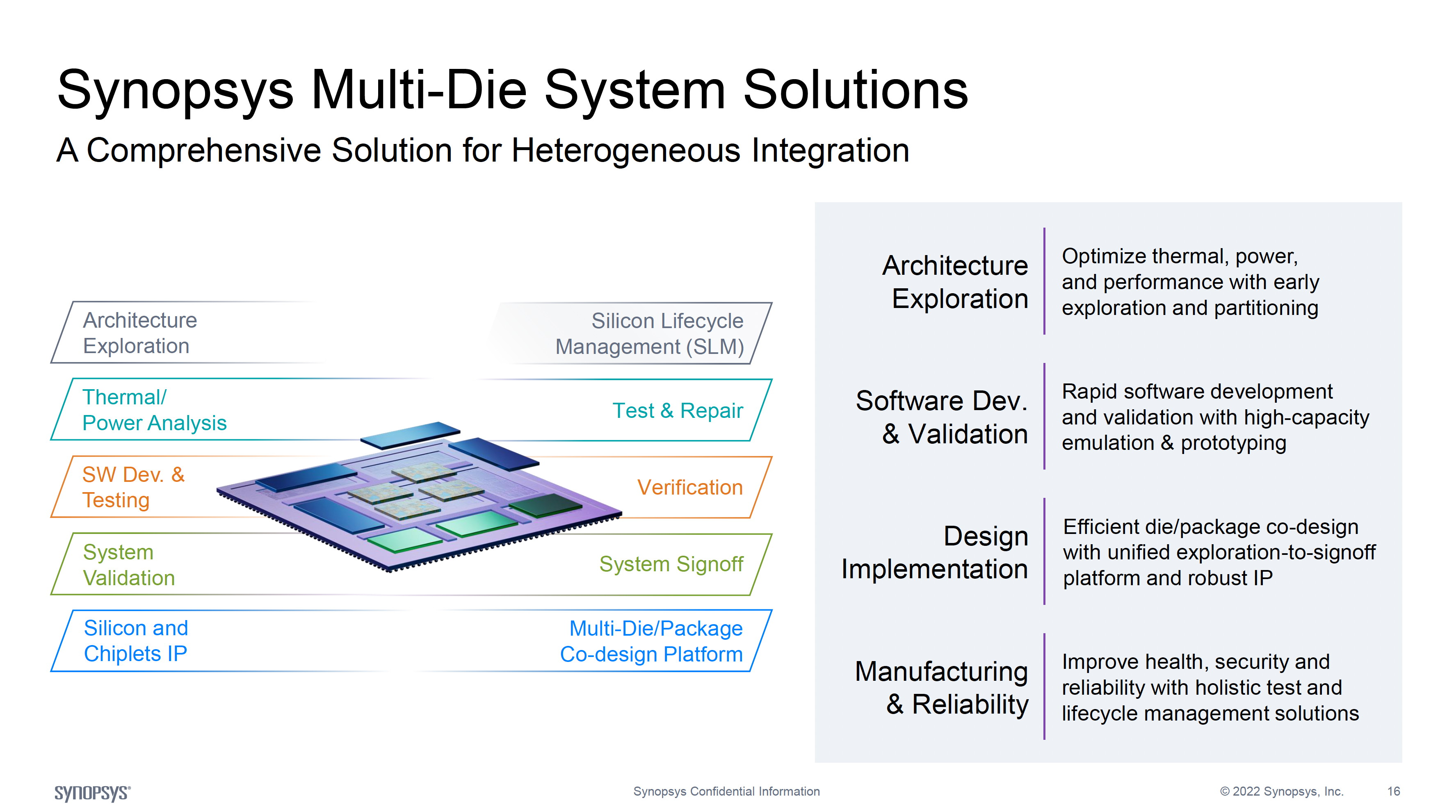 Synopsys Multi Die System Solutions