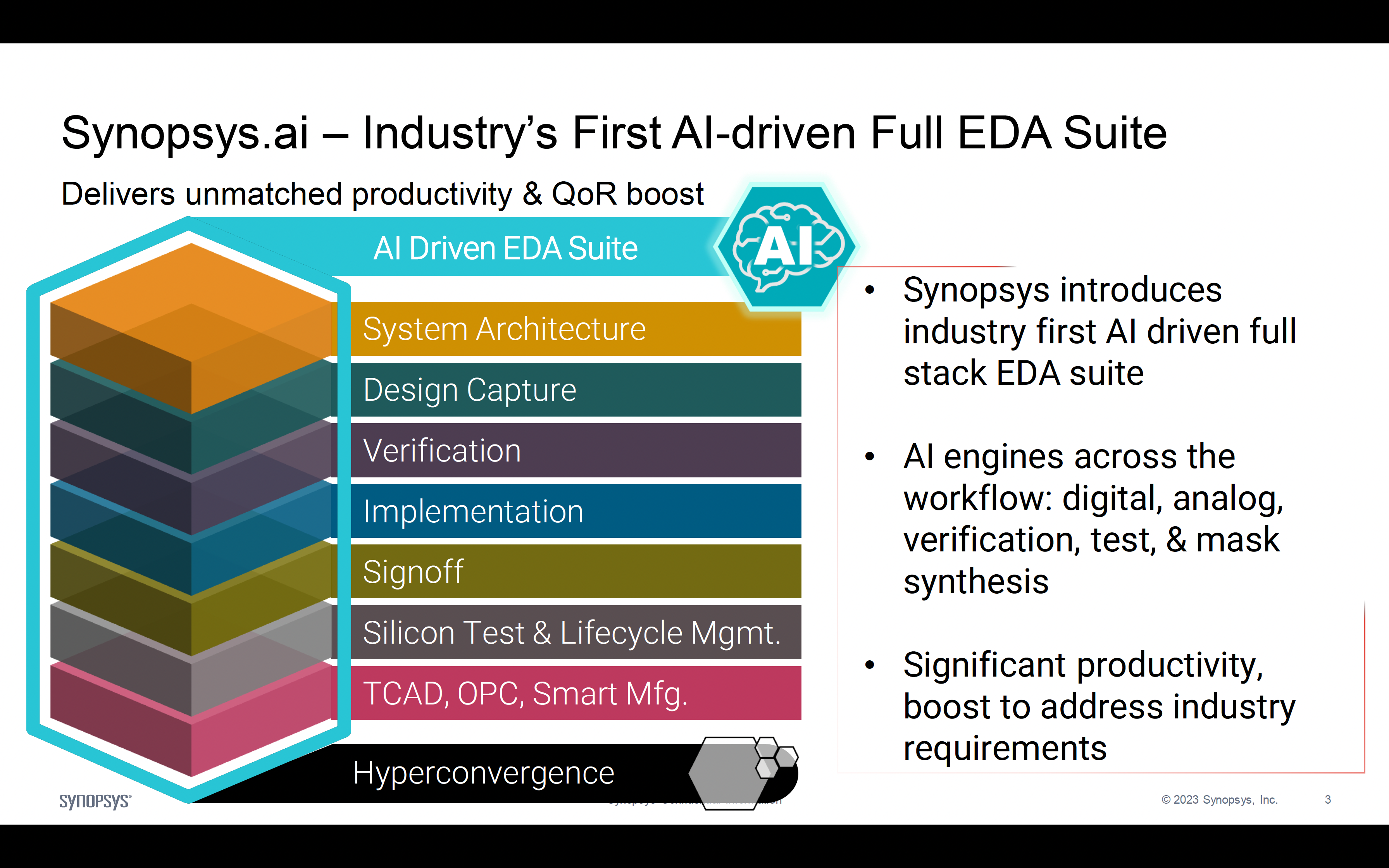 Synopsys.ai Industry First AI driven Full EDA Suite