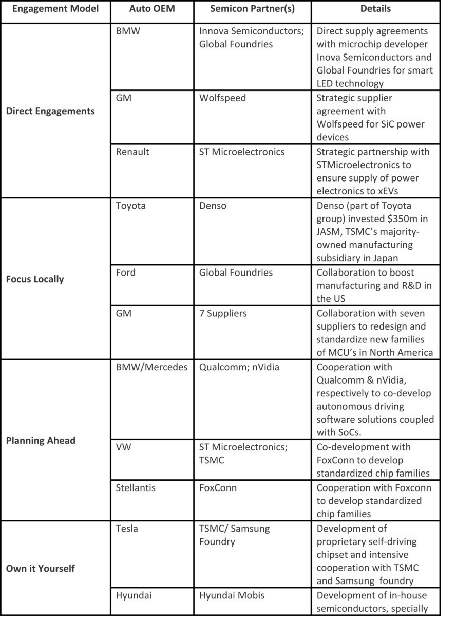 Newer Engagement Models Evolving (Source: BCG Report)