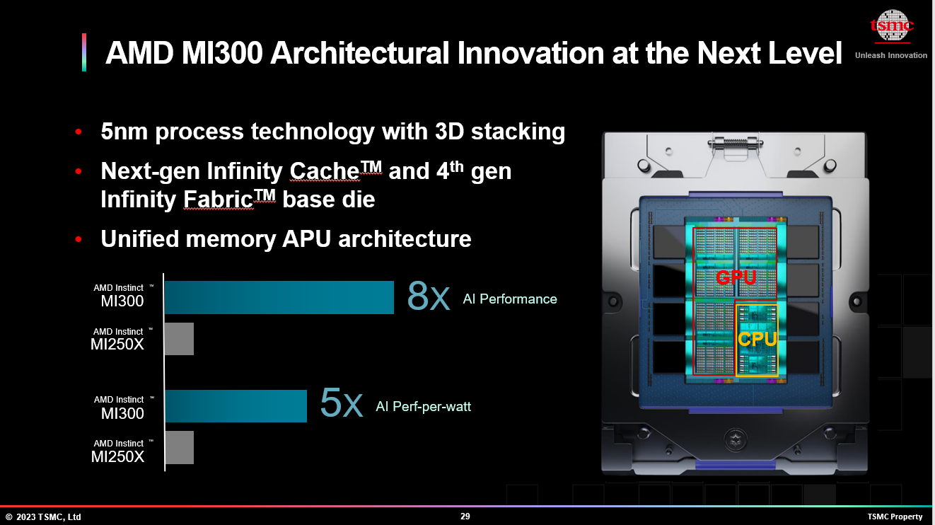 AMD MI300