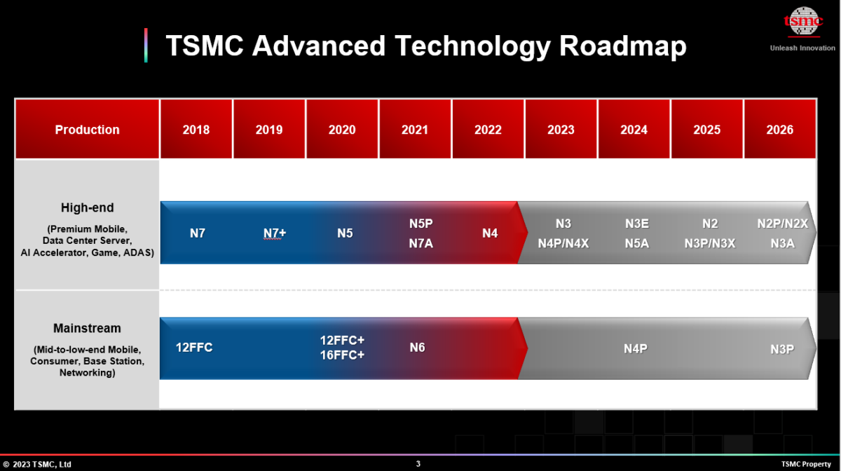 Advanced Technology Roadmap 1200x672 
