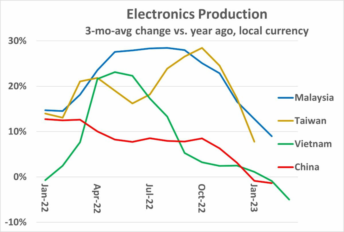Electronics Production 2023