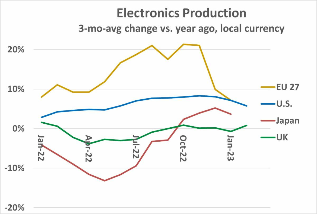  Production Avg 2023