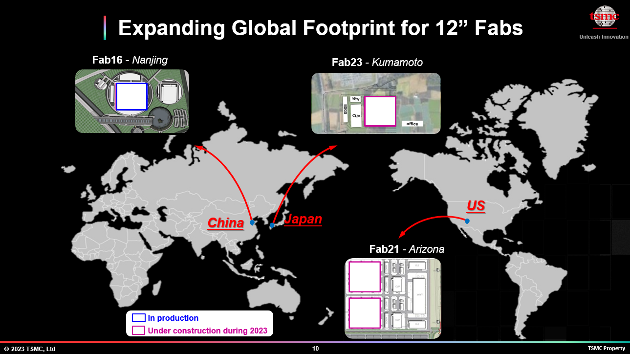 Global Footprint tsmc fab