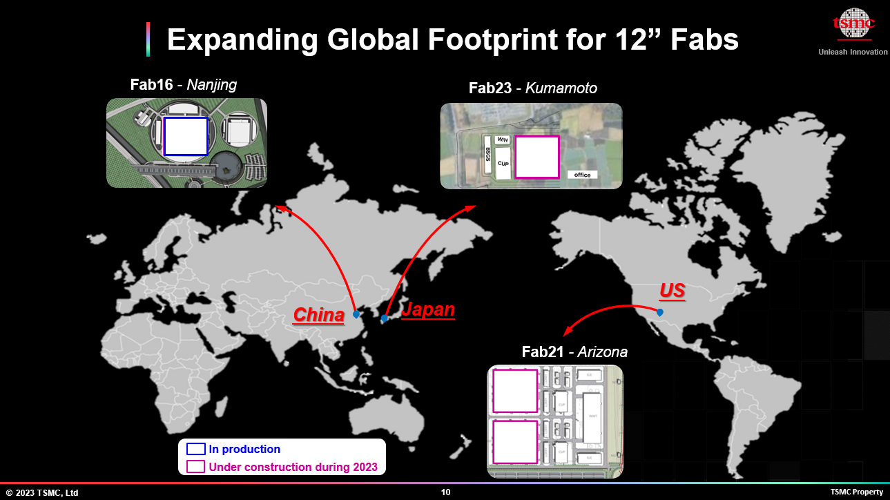 Global Footprint