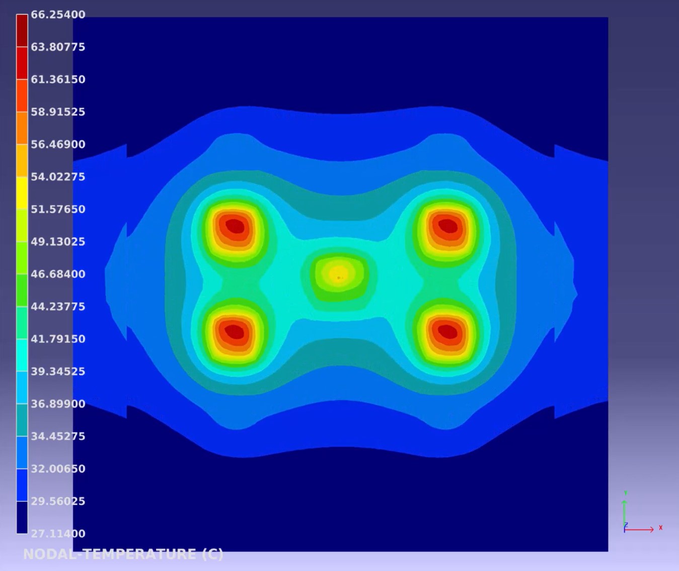 Multiphysics Analysis from Chip to System