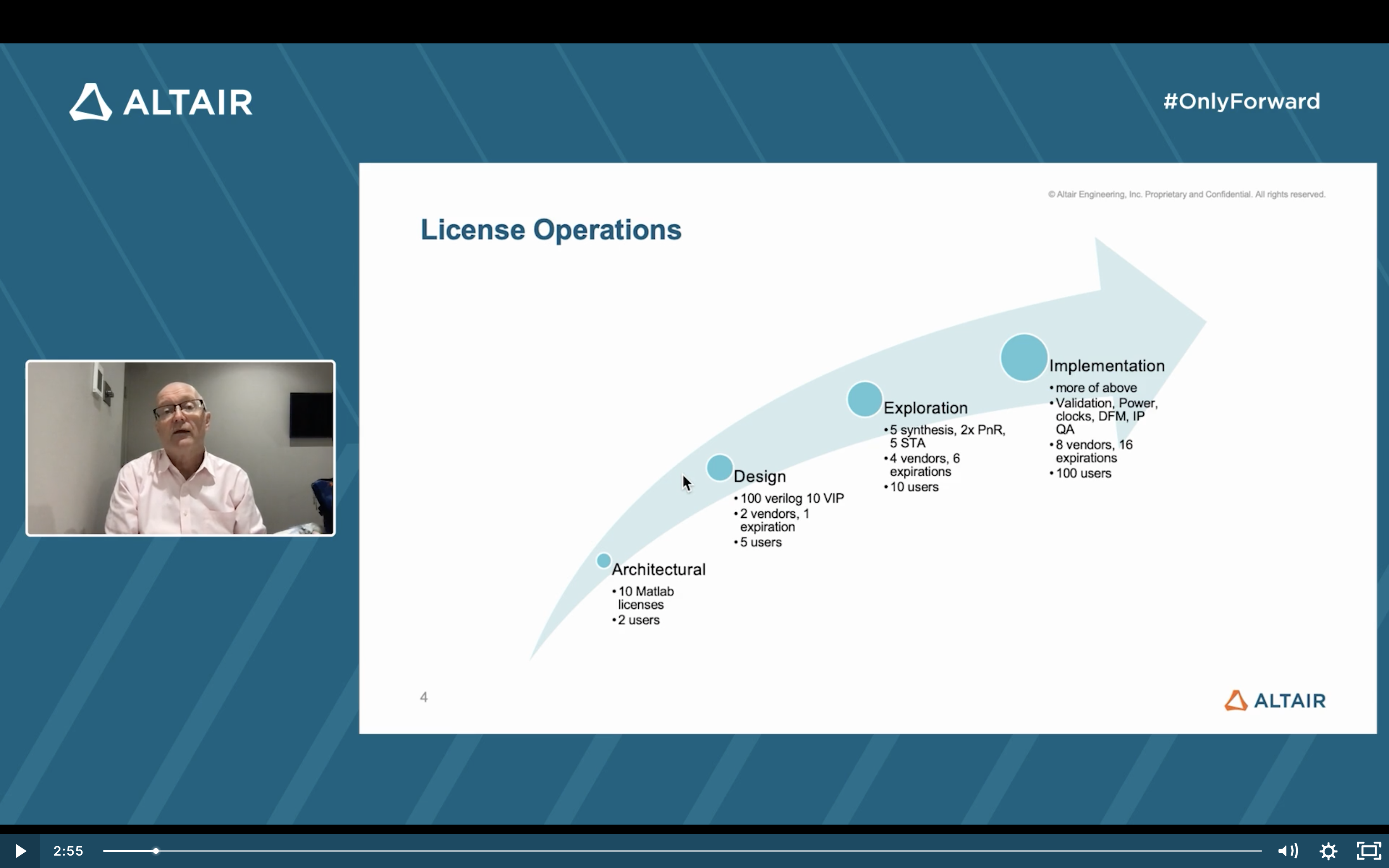 License Operations Figure