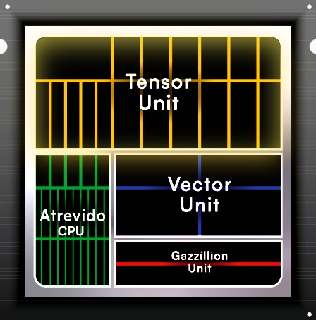 Semidynamics Tensor SemiWiki