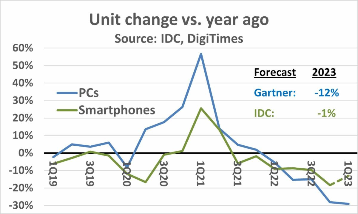 Unit Change Electronics 2023