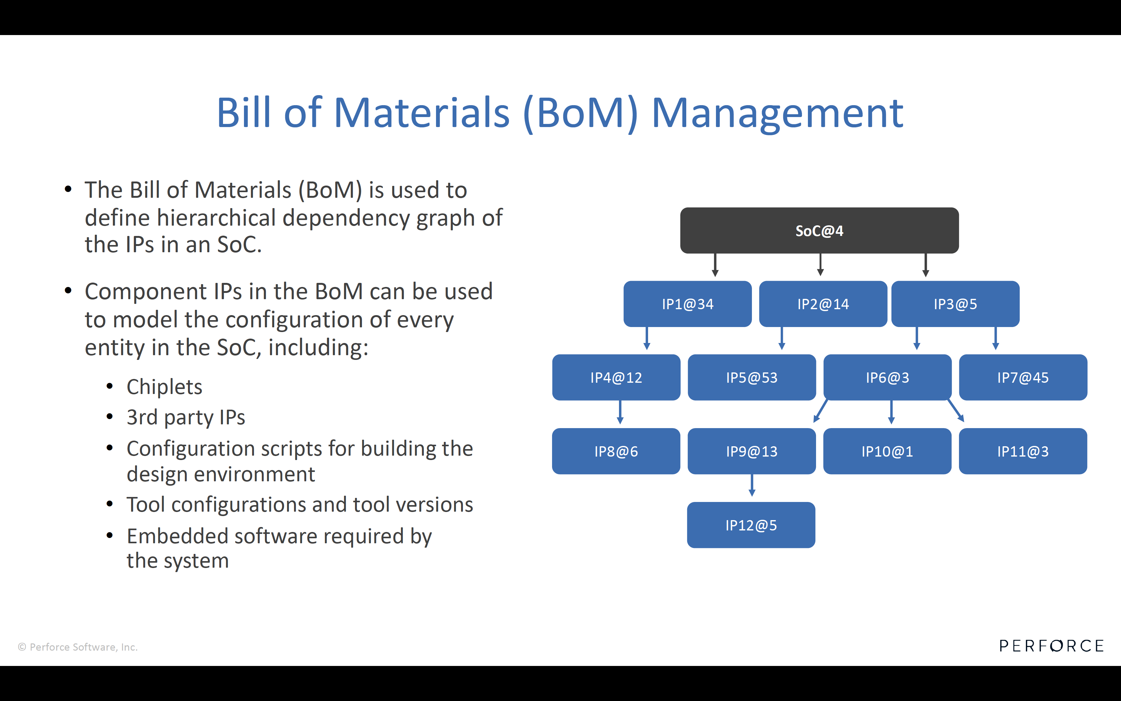 BoM Management