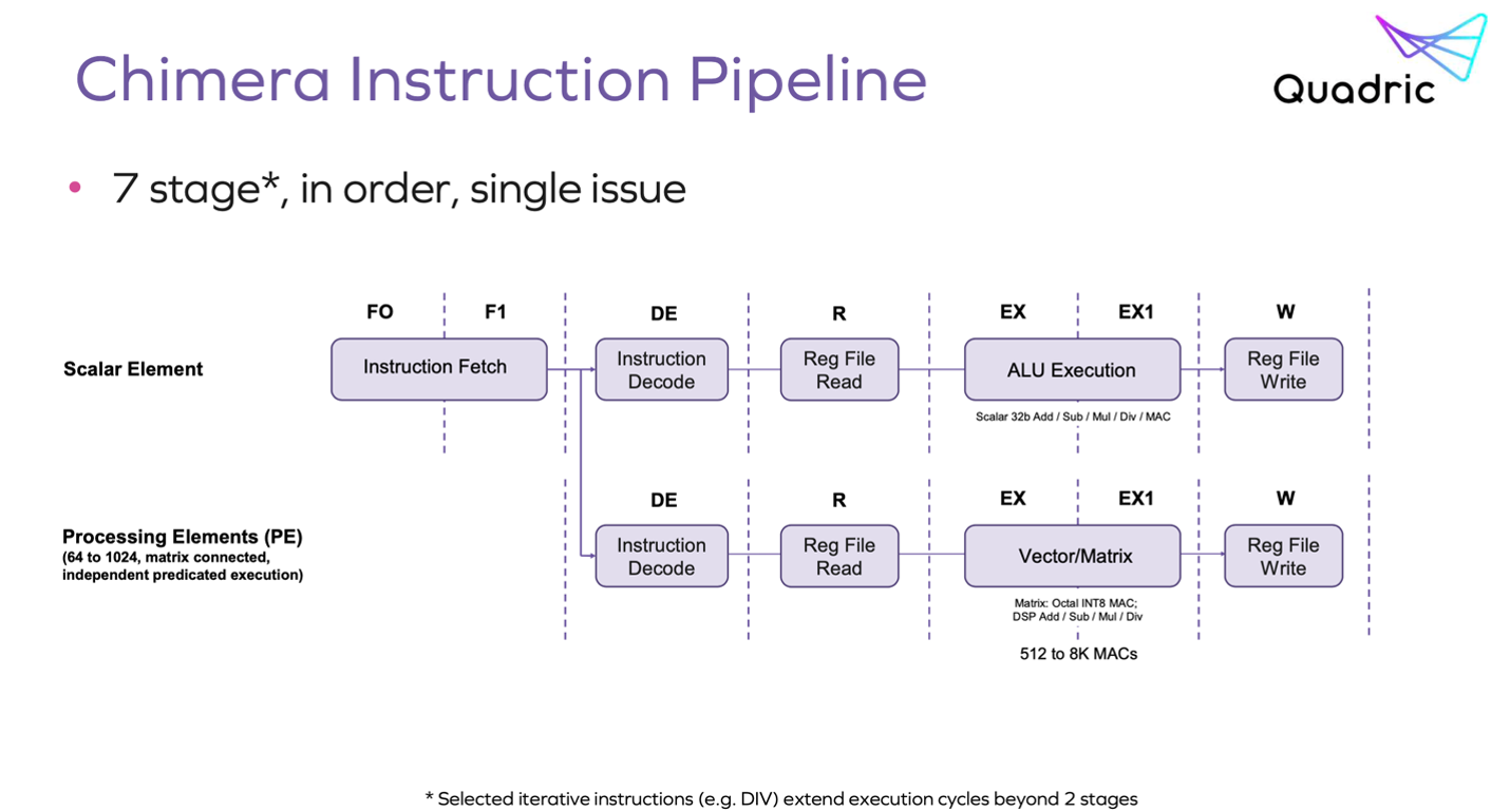 Chimera Instruction Pipeline