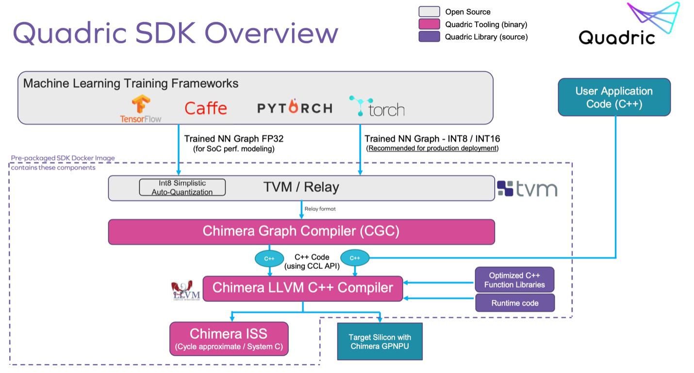 Chimera SDK