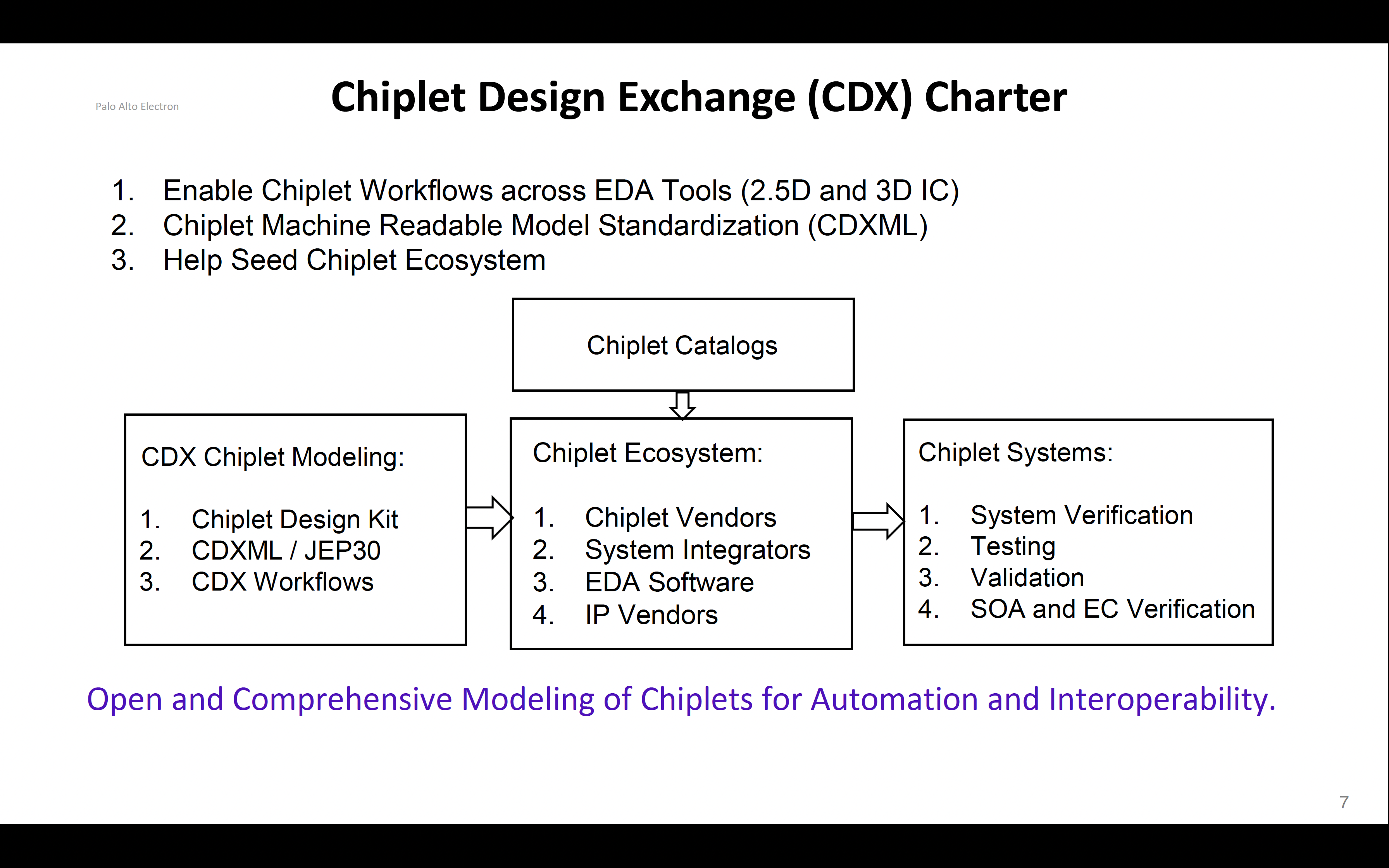 Chiplet Design Exchange (CDX) Charter