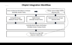 Chiplet Integration Workflow