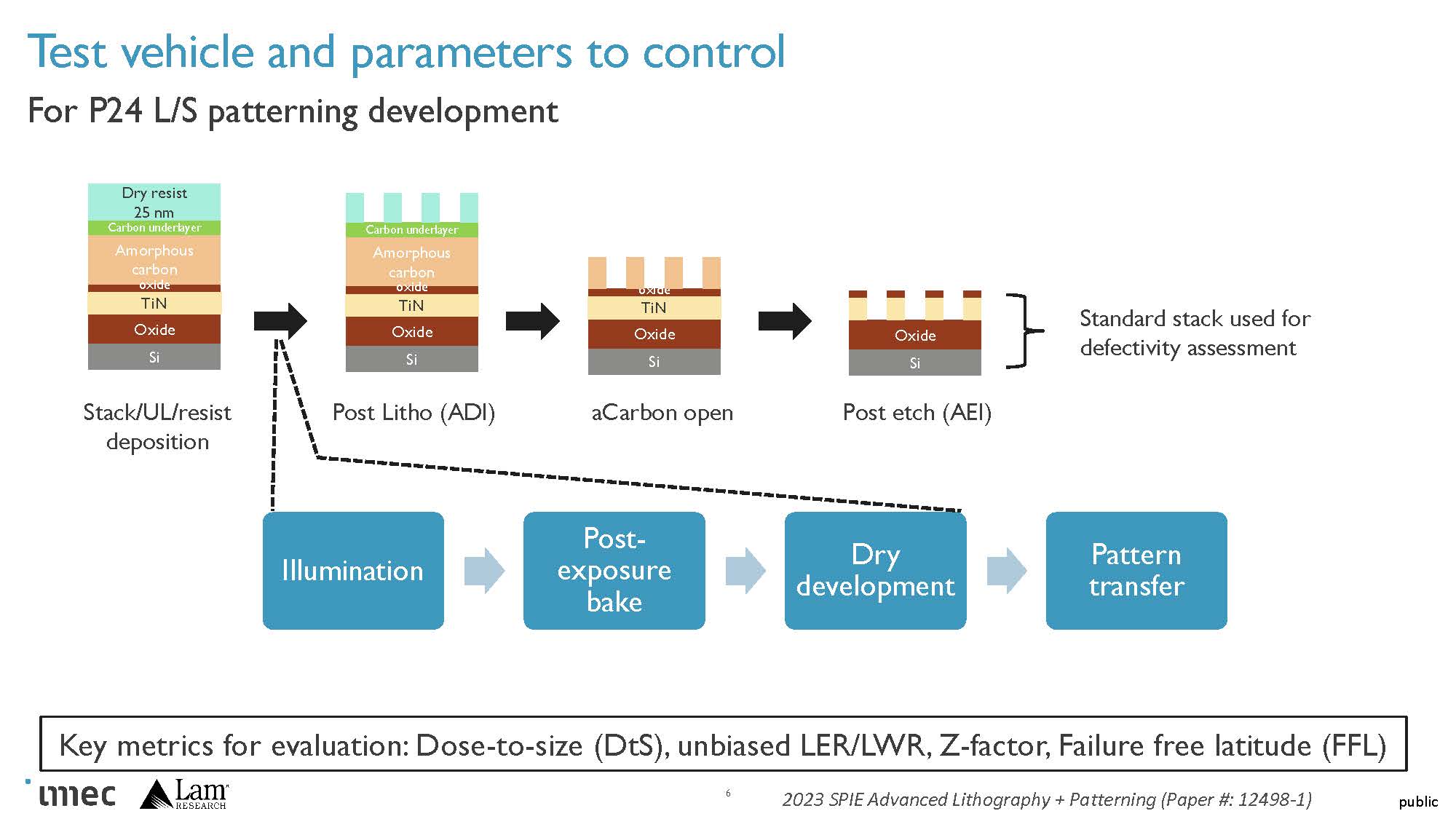 Lam Dry Resist Process