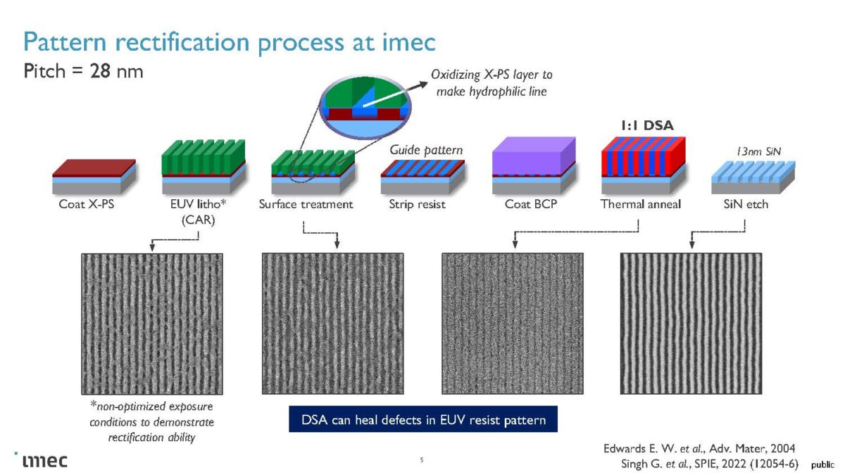 SPIE 2023 – Imec Preparing For High-NA EUV - SemiWiki