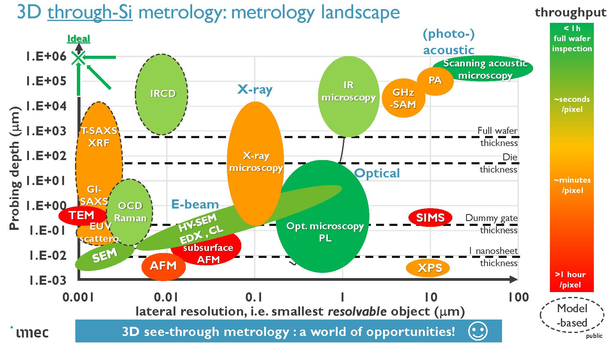 Metrology Landscape