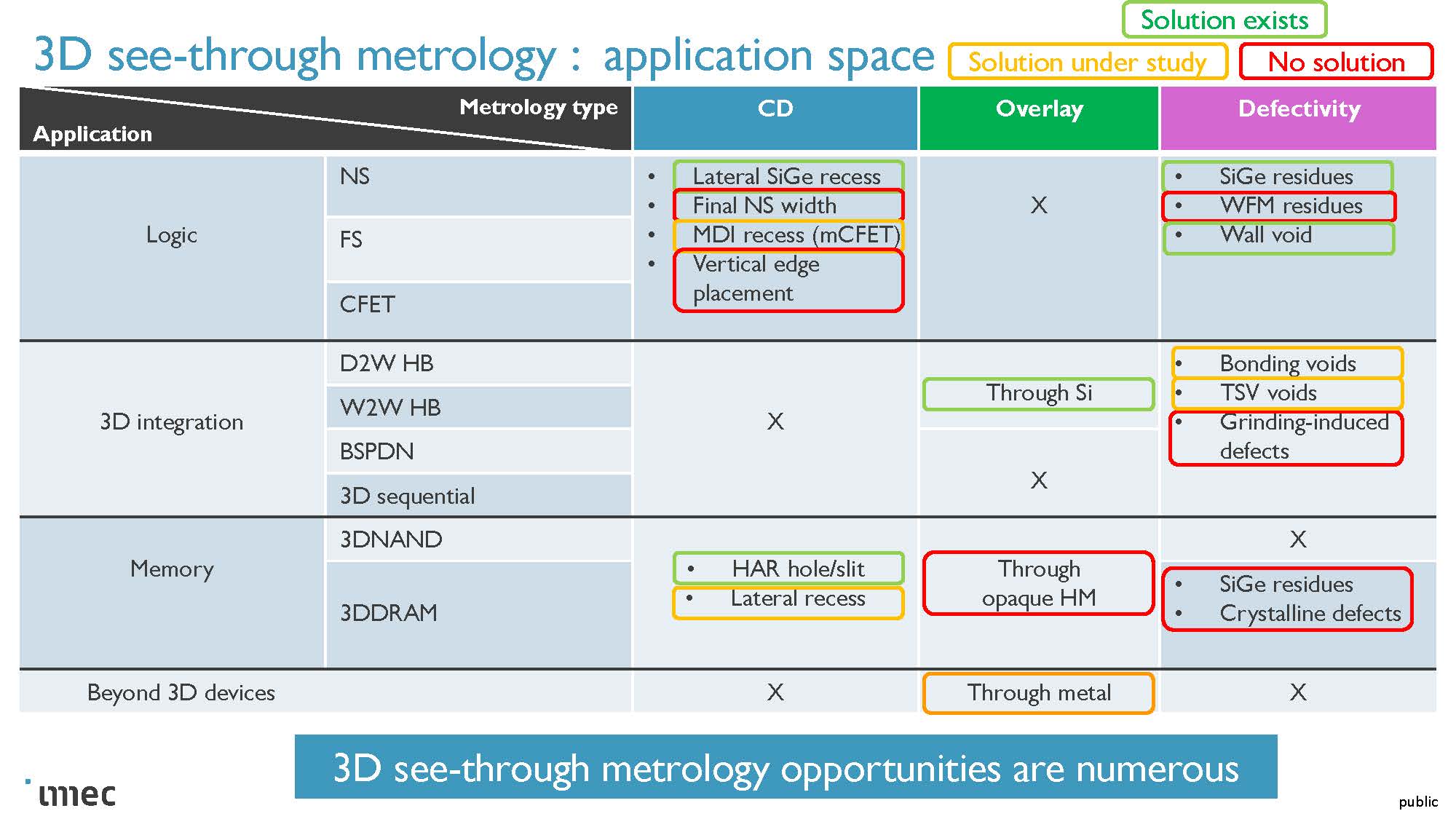 6 Metrology Challenges