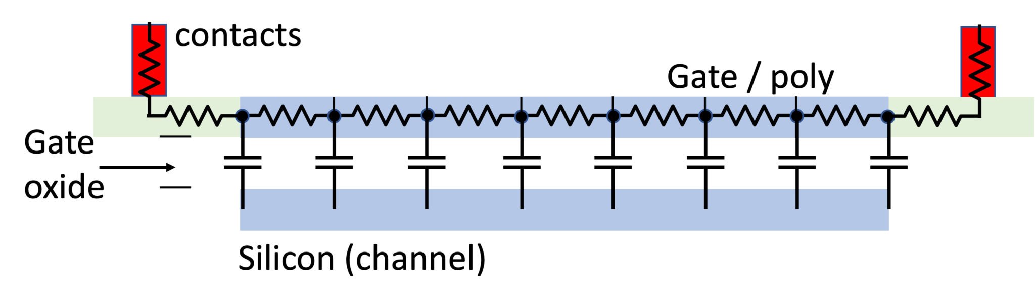 Gate Resistance in IC design flow SemiWiki