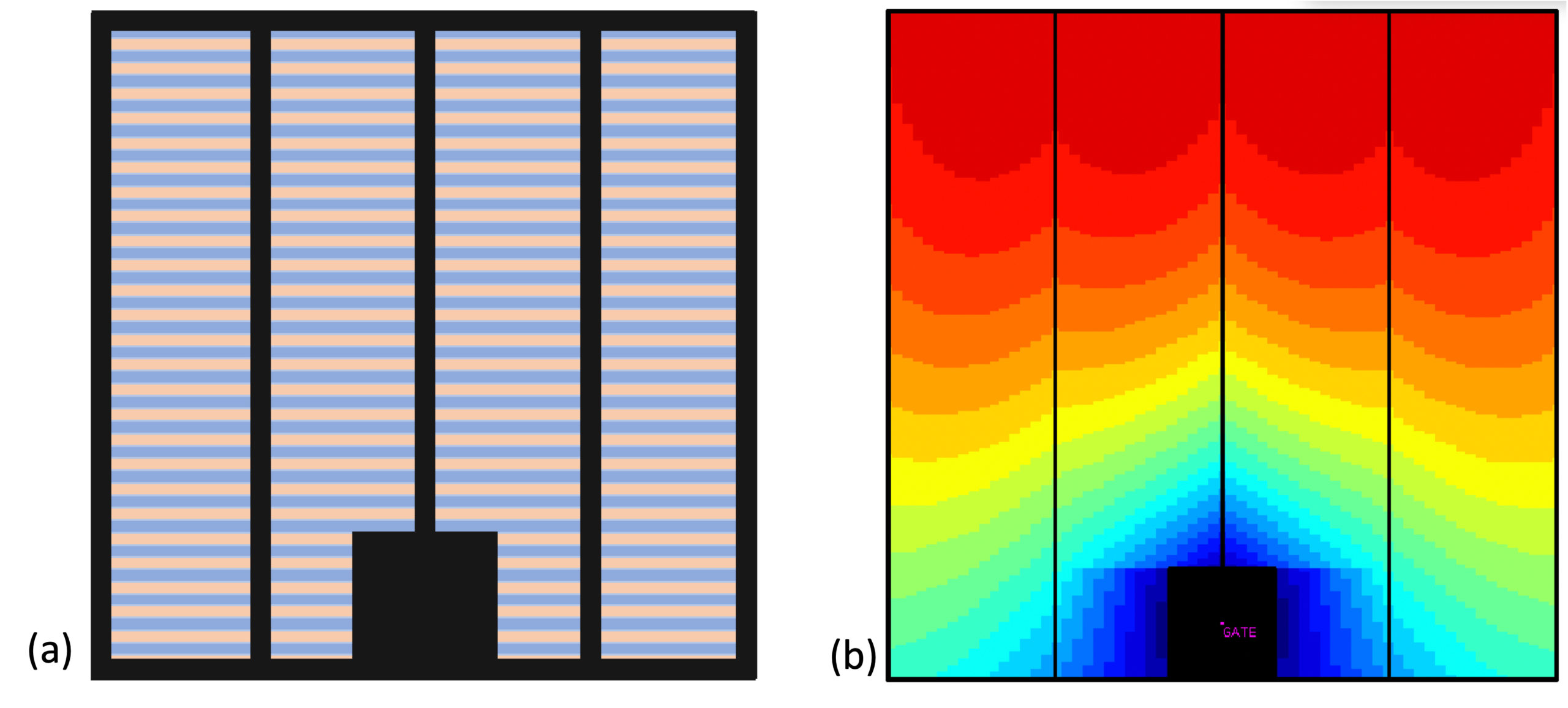 (a) Typical layout of vertical FET, IGBT, and other gate-controlled devices