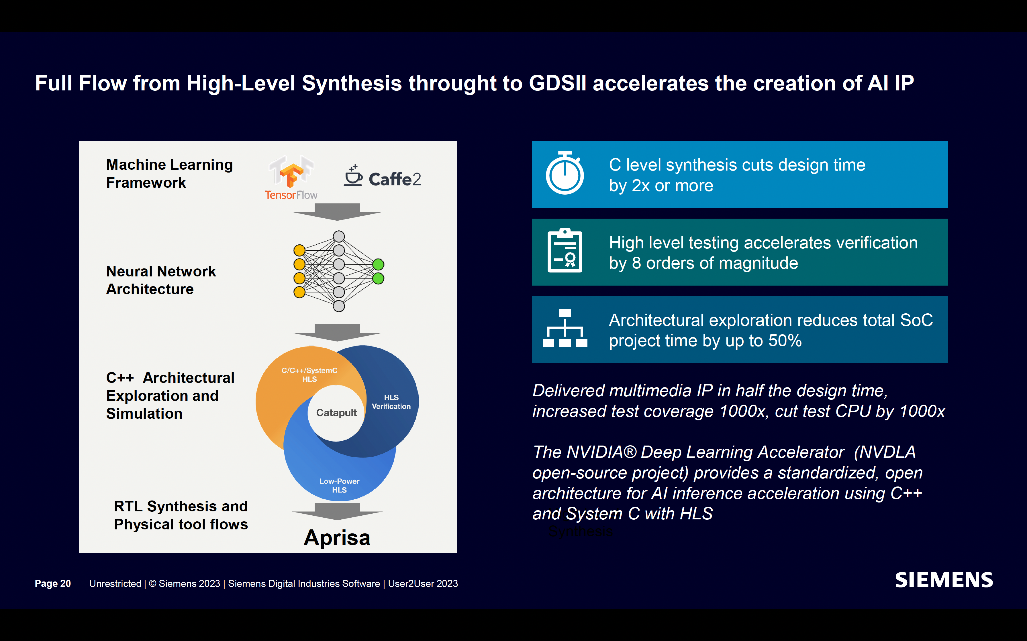 Full Flow from HL Synthesis through to GDSII Accelerates the creation of AI IP siemens eda