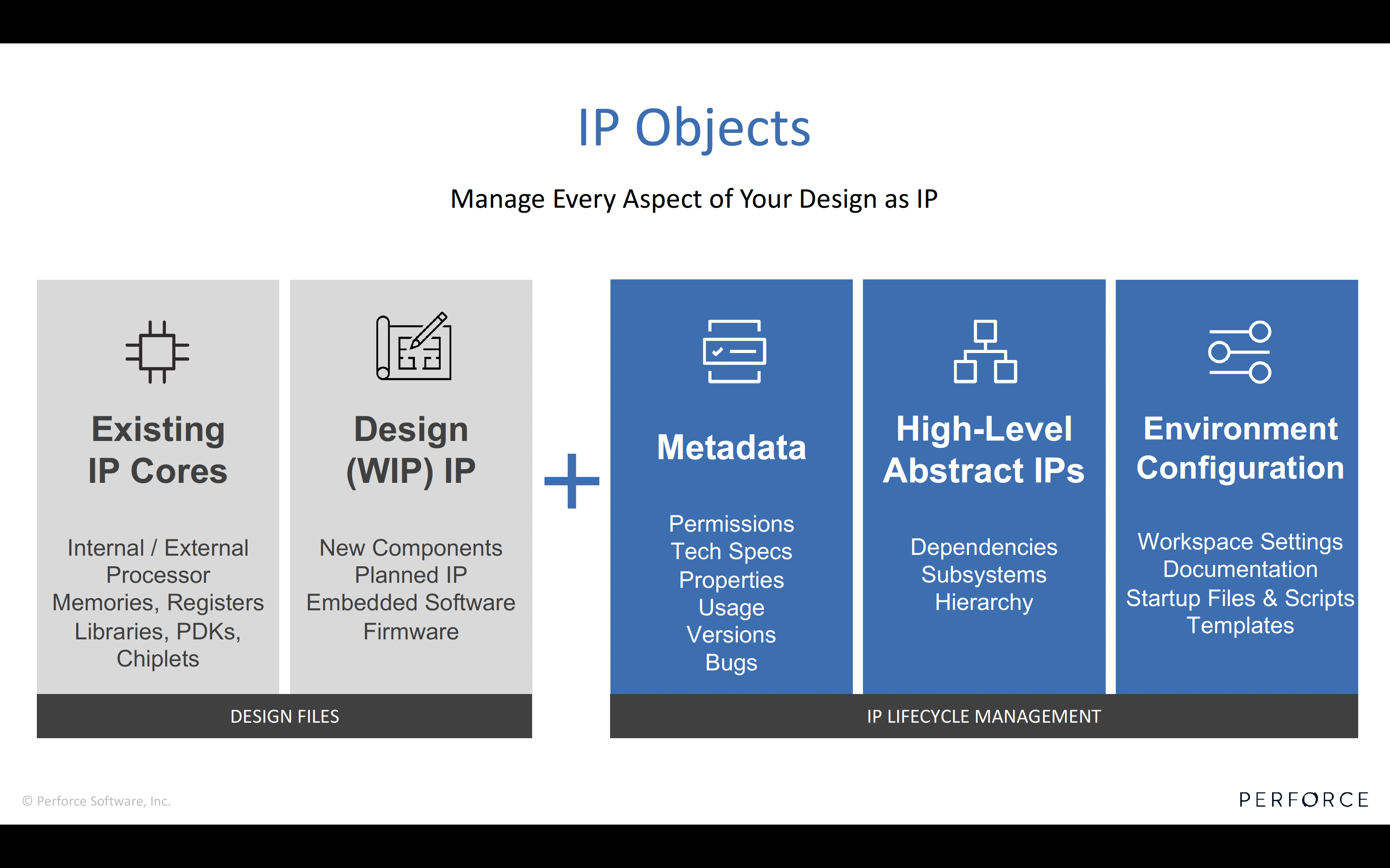 IP Object for IPLM