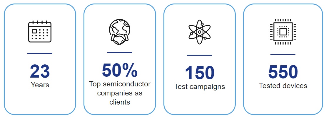 IROC Technologies Wiki - SemiWiki