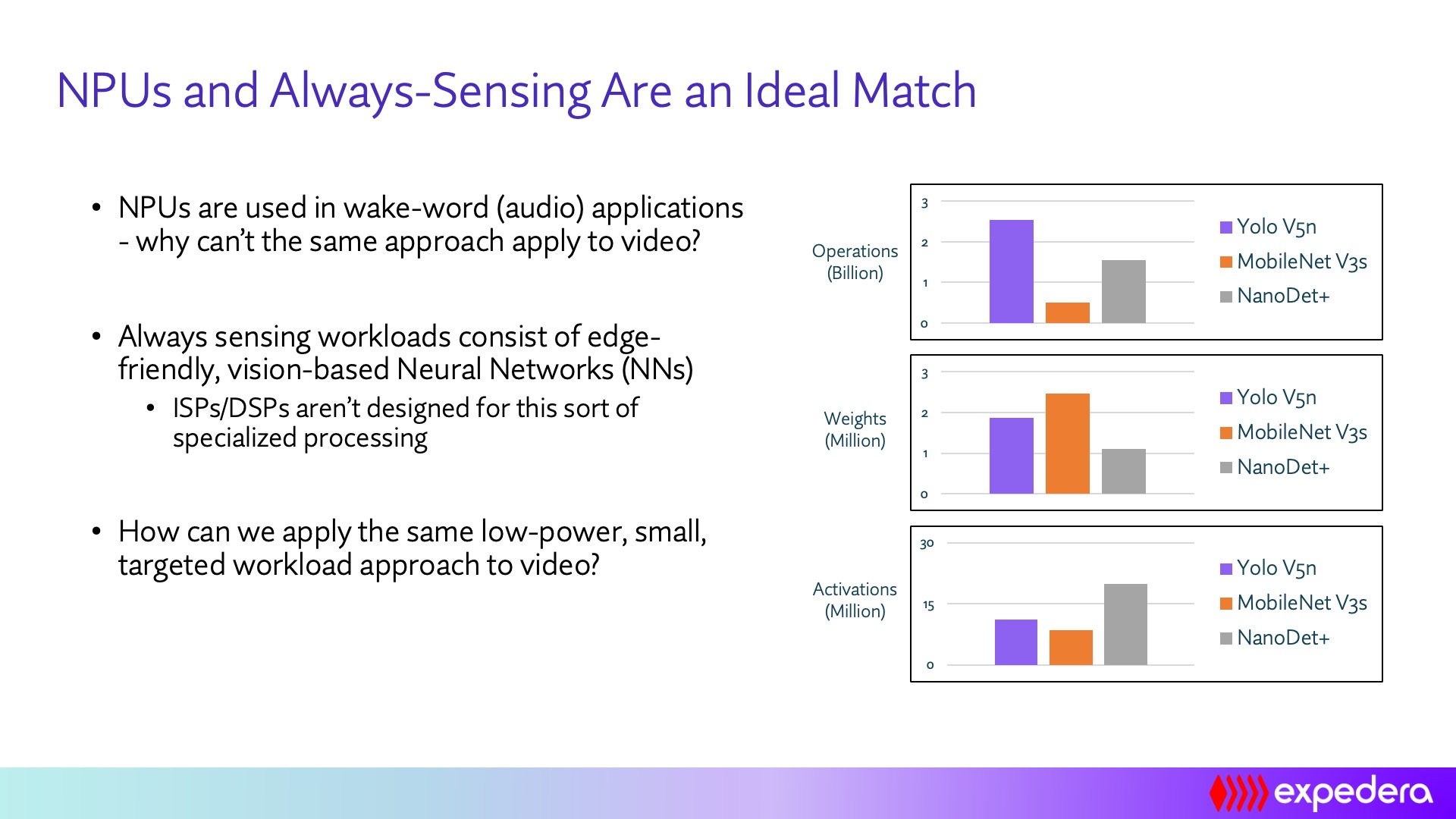 Neural Processing Unit (NPU)