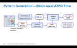 Pattern Generation Block Level ATPG Flow