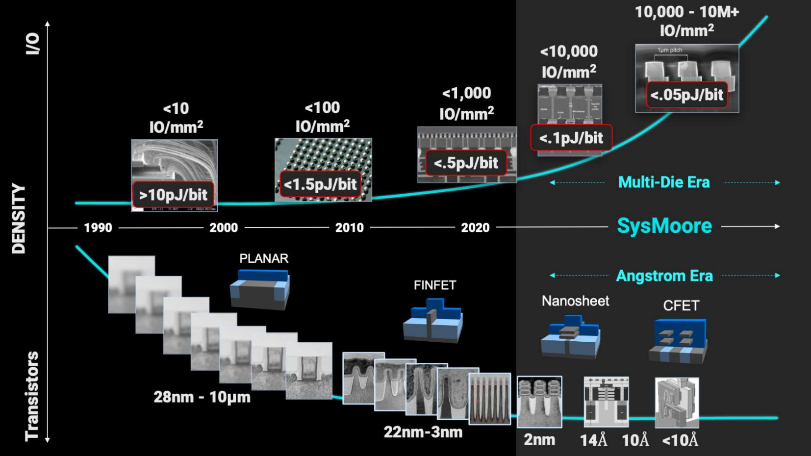 Synopsys Chiplet Report 2023