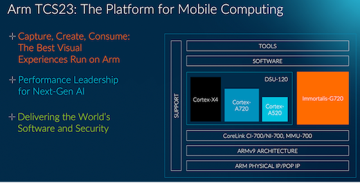 Arm 2023 Mobile Solutions Continue Gaming Focus