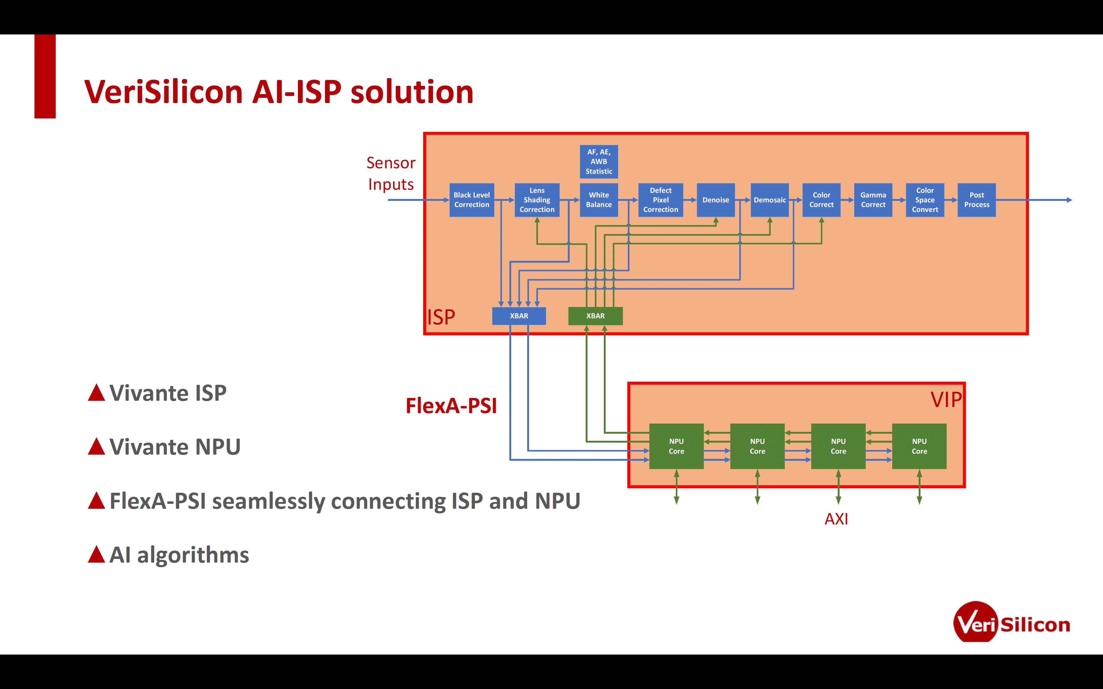 VeriSilicon AI ISP Solution